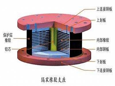 修武县通过构建力学模型来研究摩擦摆隔震支座隔震性能