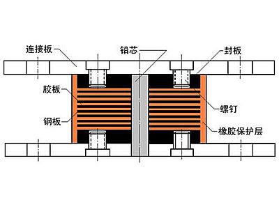 修武县抗震支座施工-普通板式橡胶支座厂家